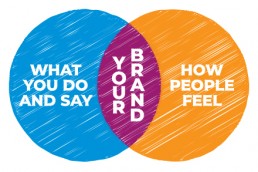 How people feel about your brand